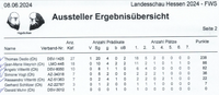 AZLS2024 - FWS Aussteller Ergebnis&uuml;bersicht