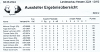 AZLS2024 - SWS Aussteller Ergebnis&uuml;bersicht