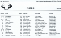 AZLS2024 - SWS Pokale &Uuml;bersicht