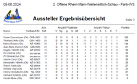 OFRMS2024 - FWS Aussteller Ergebnis&uuml;bersicht