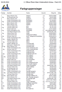 OFRMS2024 - FWS Farbgruppensieger