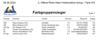 OFRMS2024 - FWS Farbgruppensieger2