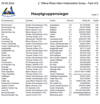 OFRMS2024 - FWS Hauptgruppensieger