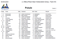 OFRMS2024 - FWS Pokale &Uuml;bersicht