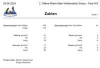 OFRMS2024 - FWS Zahlen