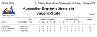 OFRMS2024 - SWS Aussteller Jugend Ergebnis&uuml;bersicht