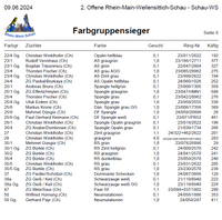 OFRMS2024 - SWS Farbgruppensieger2