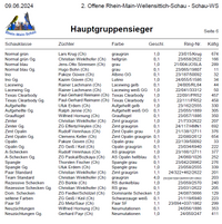 OFRMS2024 - SWS Hauptgruppensieger