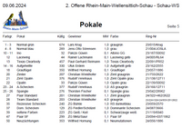 OFRMS2024 - SWS Pokale &Uuml;bersicht