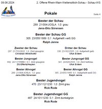 2. Offene Rhein-Main-Schau 2024 Schau-Wellensittiche Pokalsieger