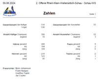 OFRMS2024 - SWS Zahlen